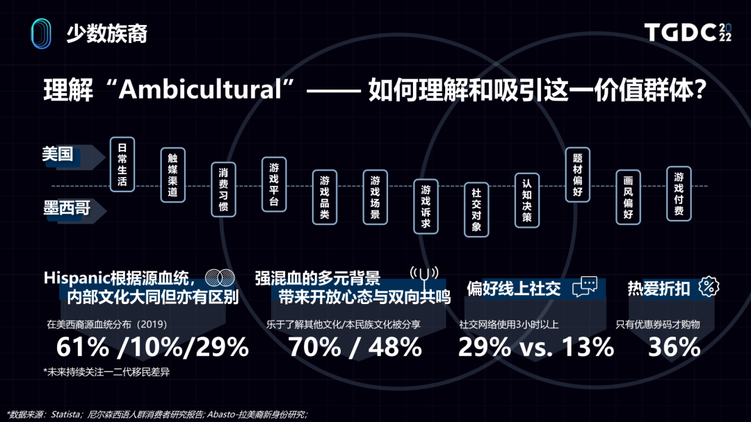 ​世界那么大，用户洞察如何助力游戏出海？
