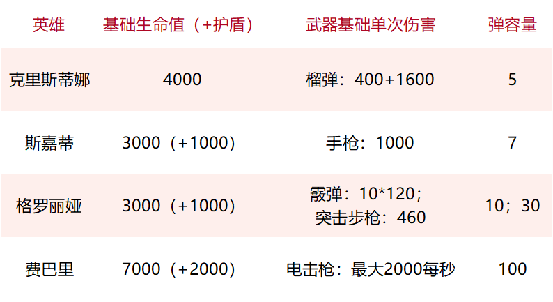 心动第二款自研游戏海外上线，这一次是「MOBA+射击」