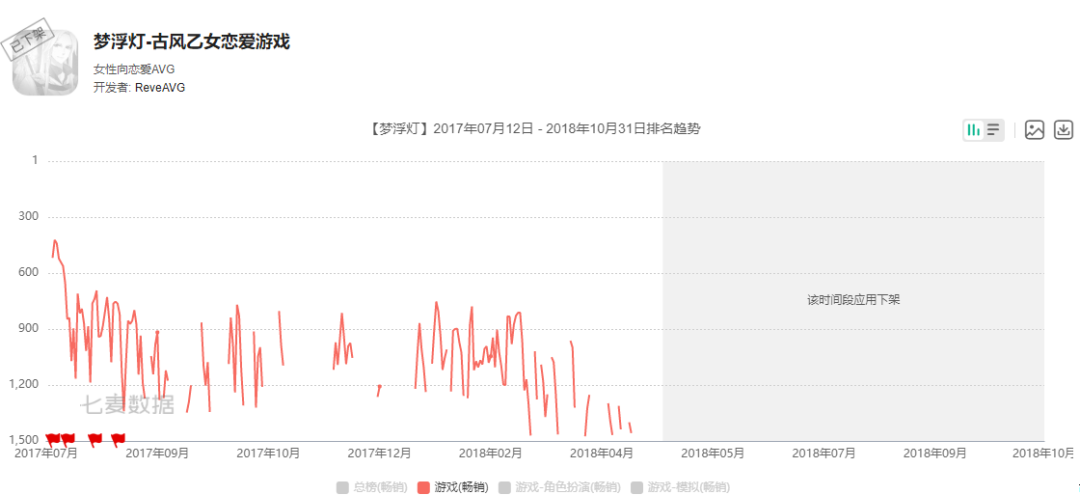 腾讯退出股东行列，这一家游戏公司垮在了第6年