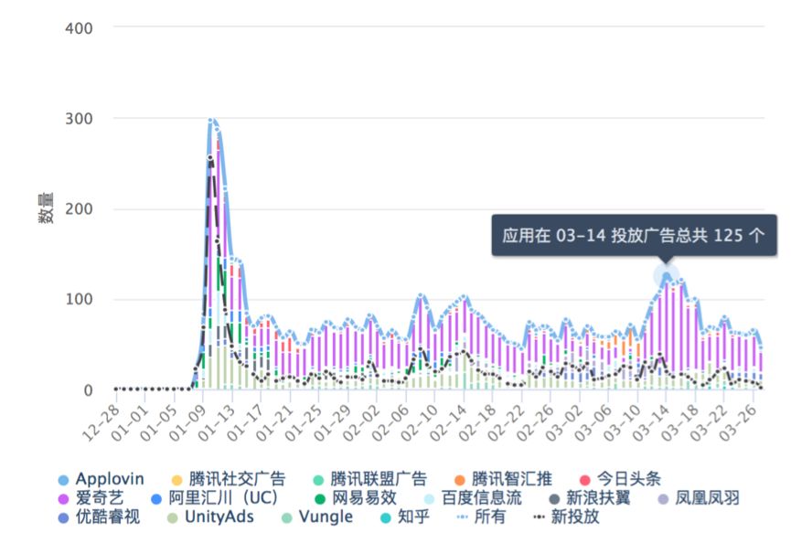 凭借买量，这款taptap评分惨不忍睹的游戏居然登上App Store畅销榜TOP5
