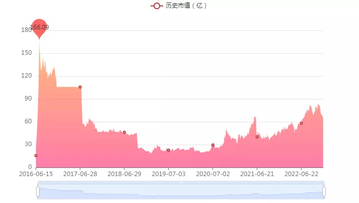 这家游戏公司转型直播带货，毛利率98%！