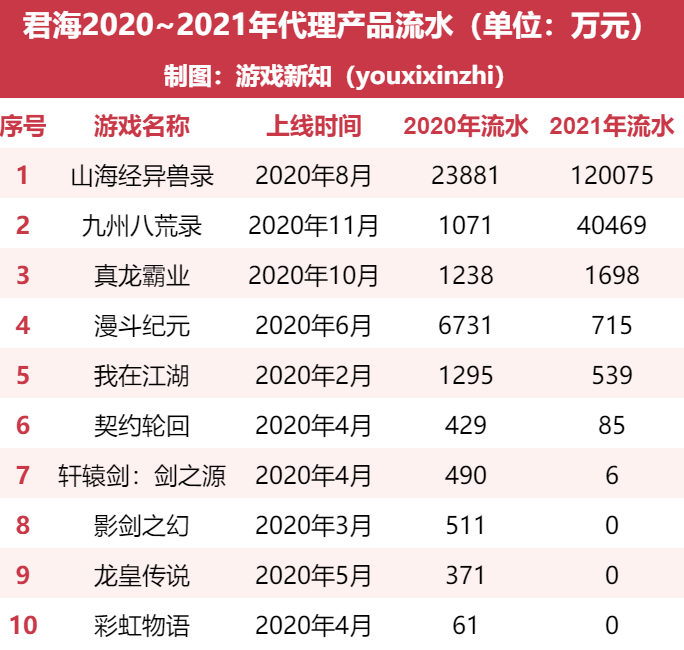 一家广州公司「买量神话」破灭的三年