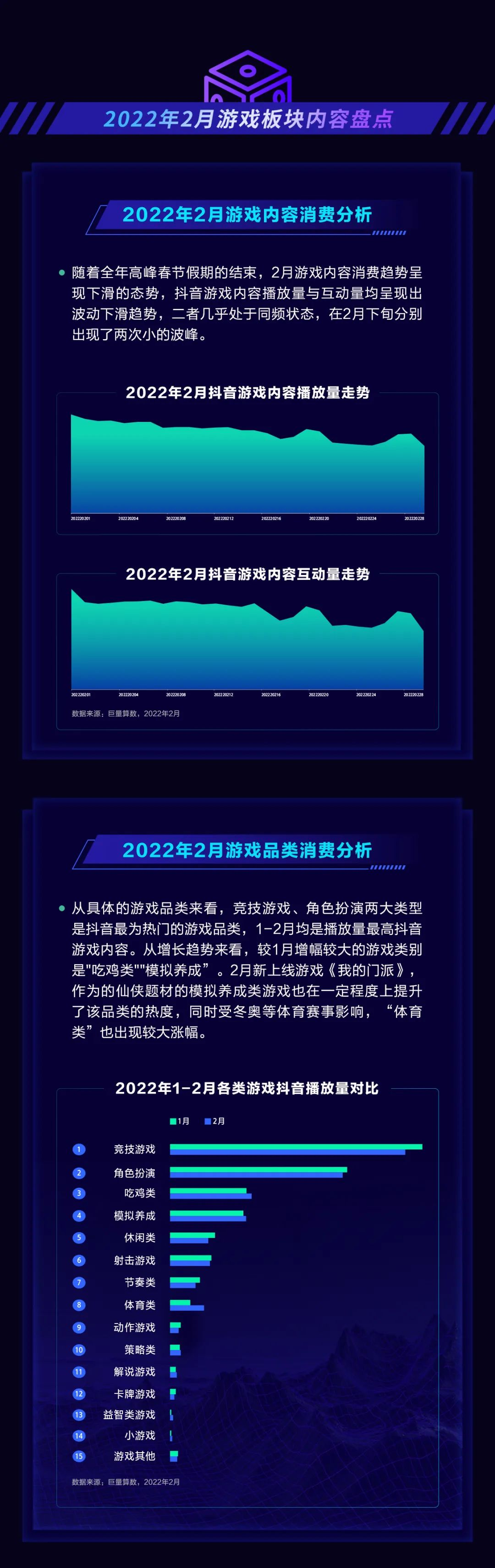 DouGame2月报告：《圣魂纷争》登顶抖音游戏下载榜