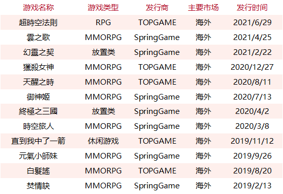 百度游戏想重振旗鼓
