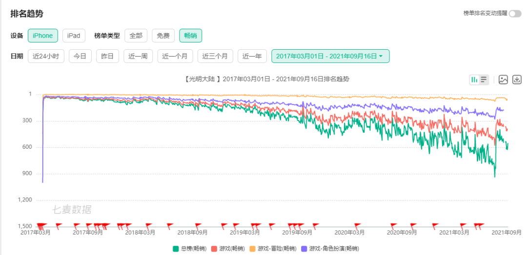 网易杭州F工作室负责人叶谦离职