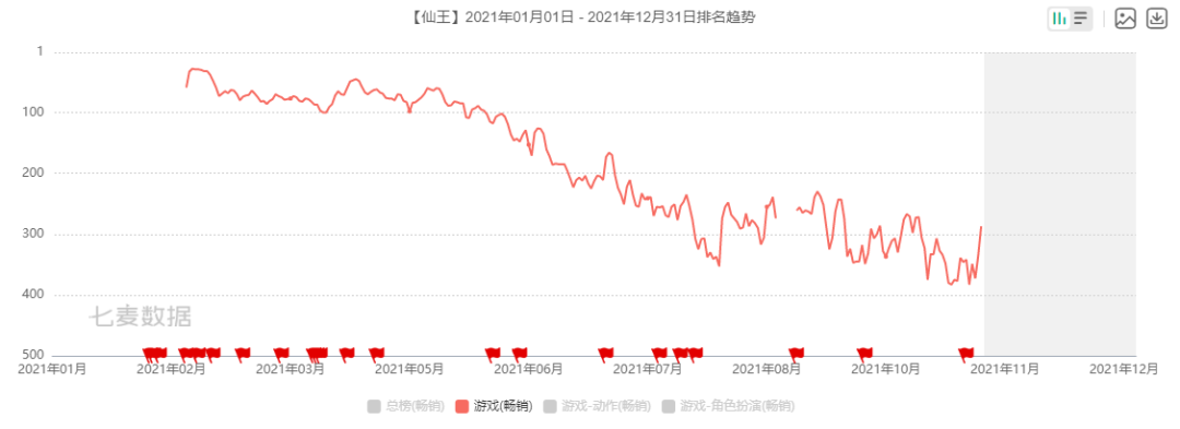 三七互娱发布2021年业绩预告，净利润预计上涨6.61-8.70%