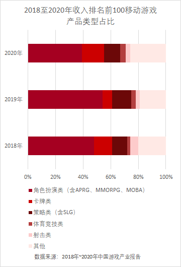 内卷的游戏研发，年投入8亿也难见产品
