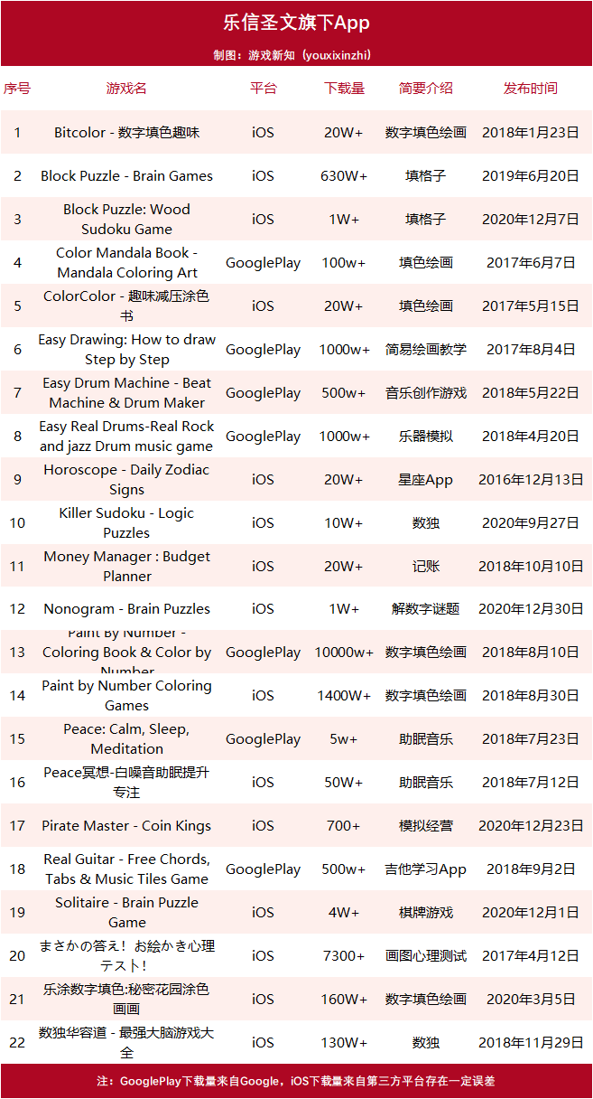 全球下载量超3亿，这个公司有点牛 | 隐形大佬