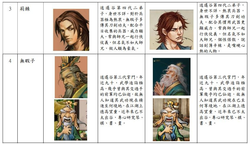 河洛工作室在愚人节把支持《侠之道》的玩家们给耍了