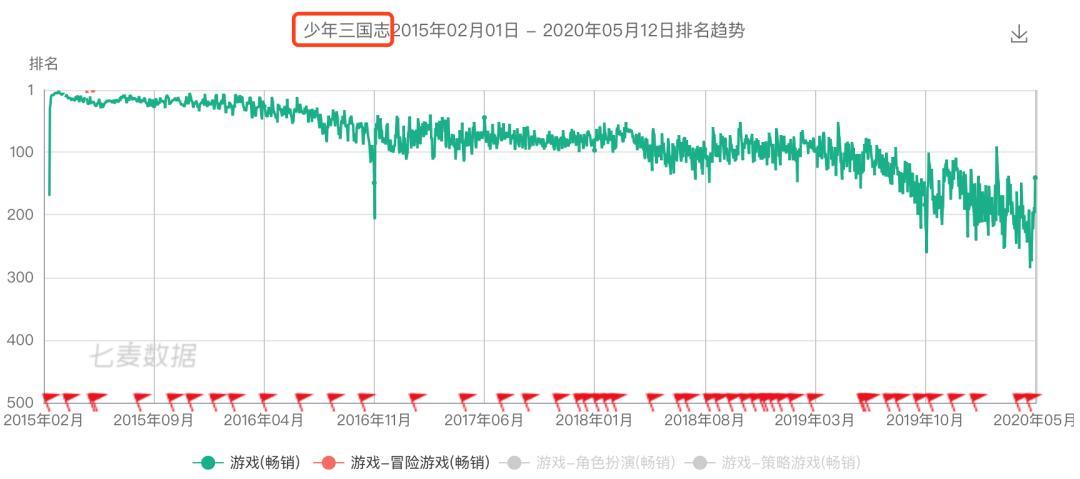 游族遭遇「水逆」