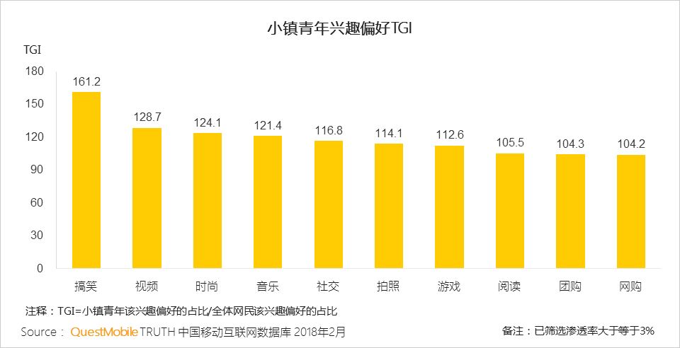 QM小镇青年洞察：游戏、短视频尬舞、K歌，乡村重金属天团如何练就？