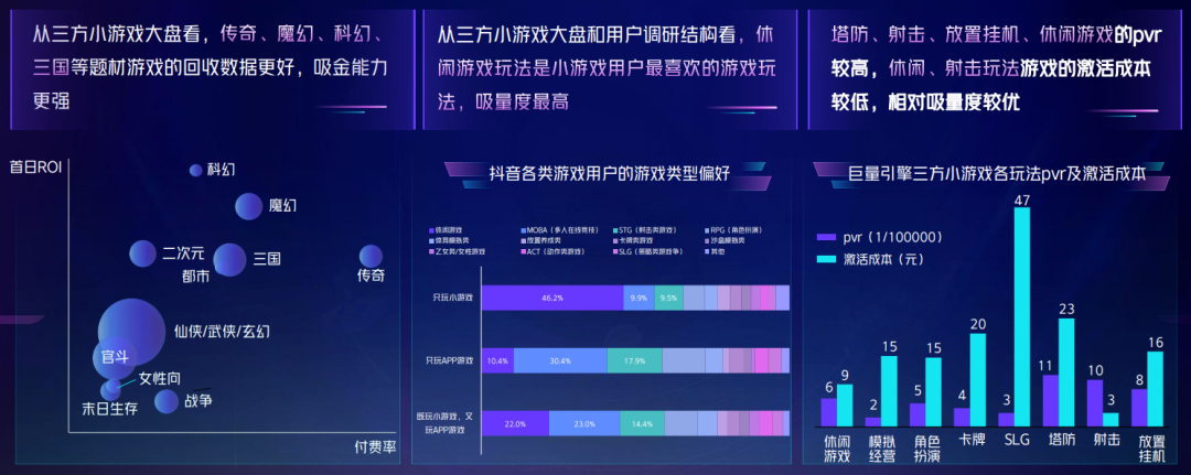 6000万用户涌入《羊了个羊》，抖音怎么会有这么多小游戏玩家？