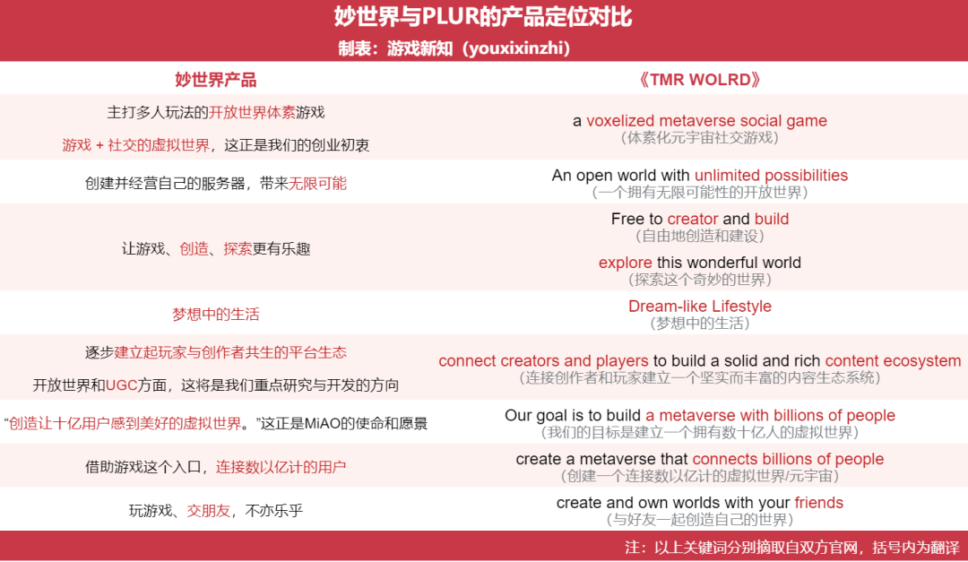 前巨人CEO创业项目曝光，《球球大作战》核心成员追随