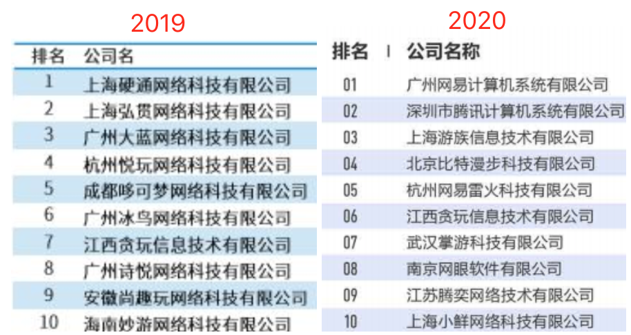 买量手游暴增42%，网赚飙升传奇仍旧疯狂 | 2020买量白皮书