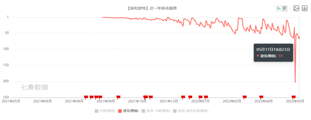《哈利波特：魔法觉醒》玩家获限定道具引玩家不满，官方解释称没有违规行为