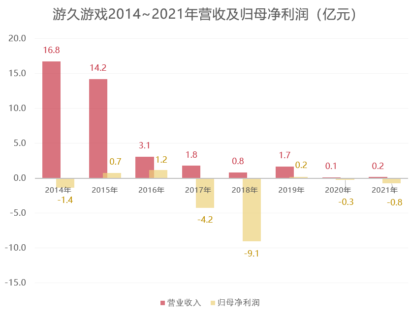 出售8套房产后，这家公司或将彻底挥别游戏行业