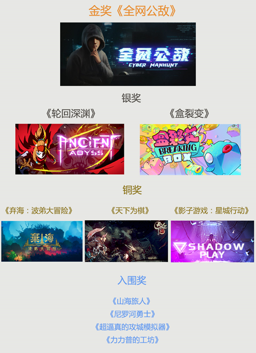 腾讯GWB大赛获奖名单公布，20余款游戏将获资源支持