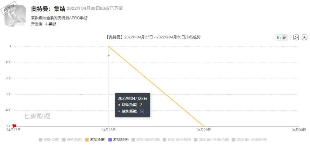 多款停运游戏进入复活赛？网易、腾讯均已出招
