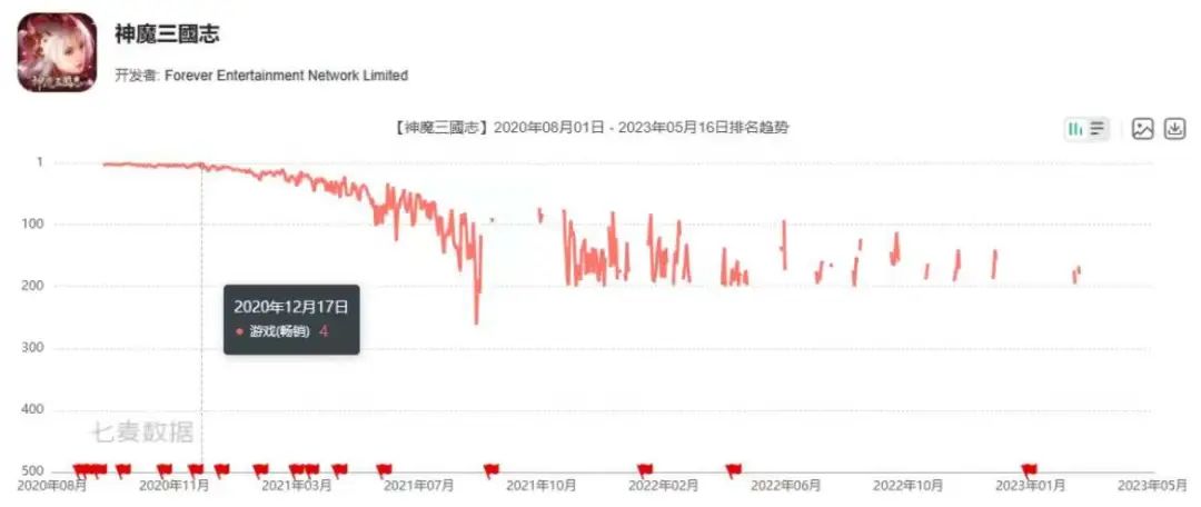 这家广州游戏公司又做了个MMO爆款