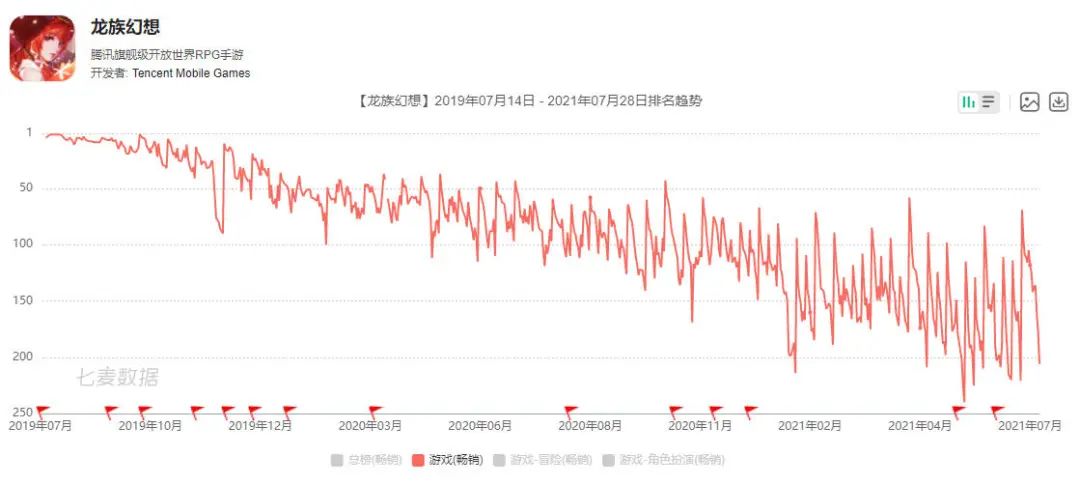 从《QQ御剑》到《天刀》，腾讯在MMO手游上磕了10年