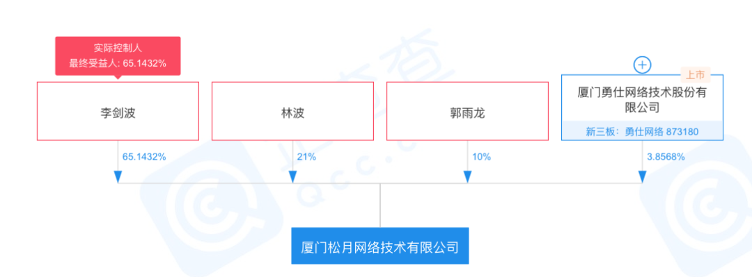 一款游戏撑这家上市公司快5年了