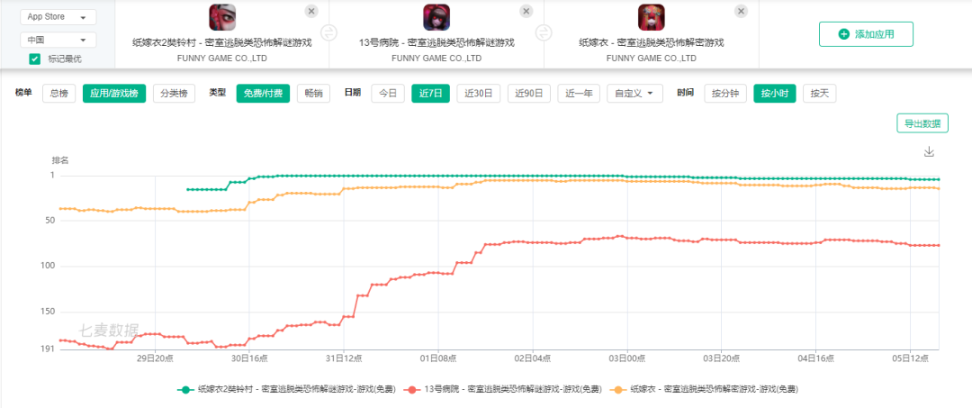 又被纸嫁衣拿下TOP1，中式恐怖解谜游戏真的能行？