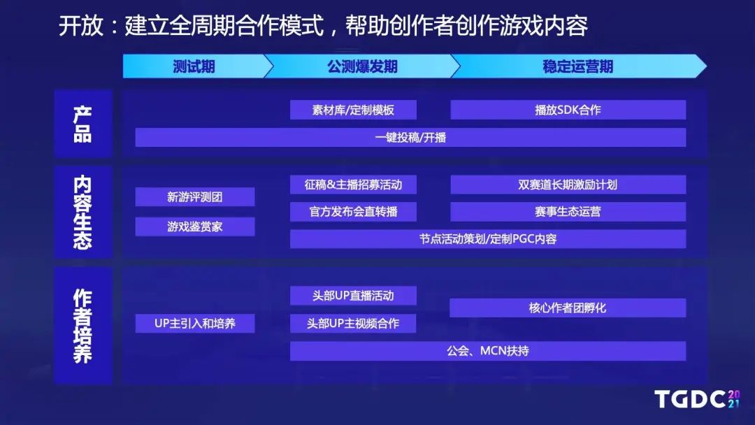 哔哩哔哩游戏王宇阳：视频化和中国游戏全球化是两个巨大的趋势