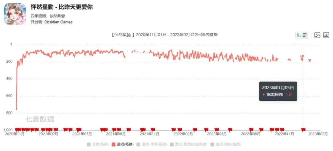 深耕放置类赛道十年，这家公司终于做出了又一个爆款