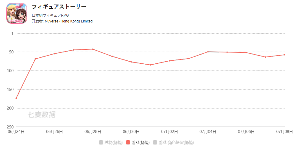 6月中国手游发行商收入排行榜：雷霆游戏收入环比上升143%