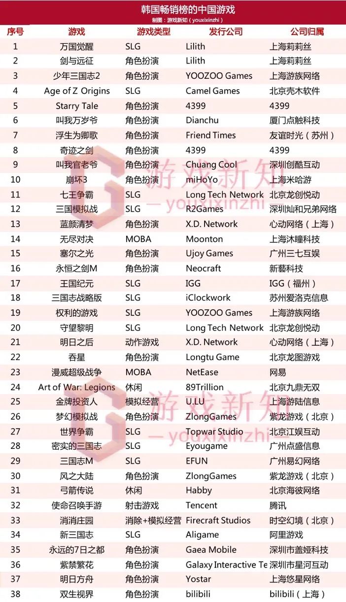 打入海外三大市场的中国游戏