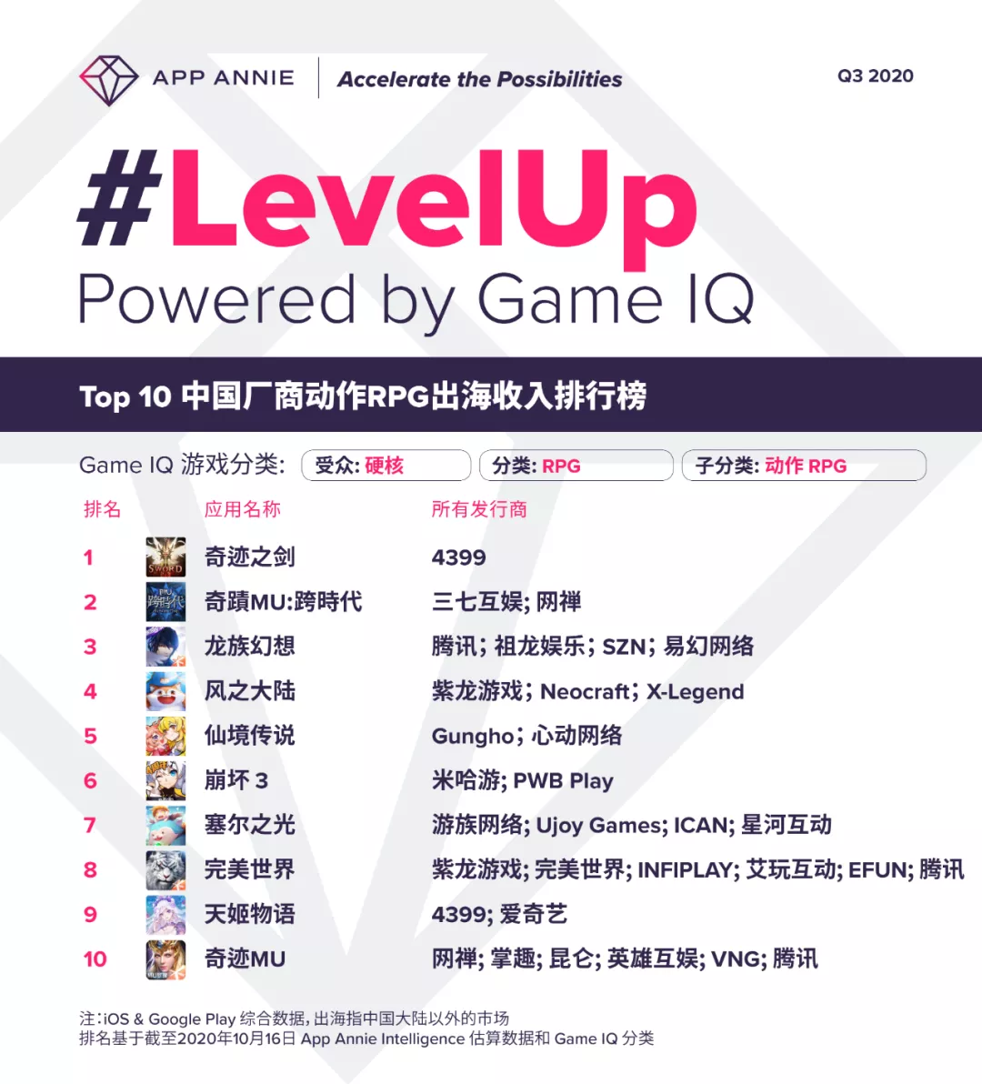 4399出海韩国的进击之路，从年亏损百万到流水10亿