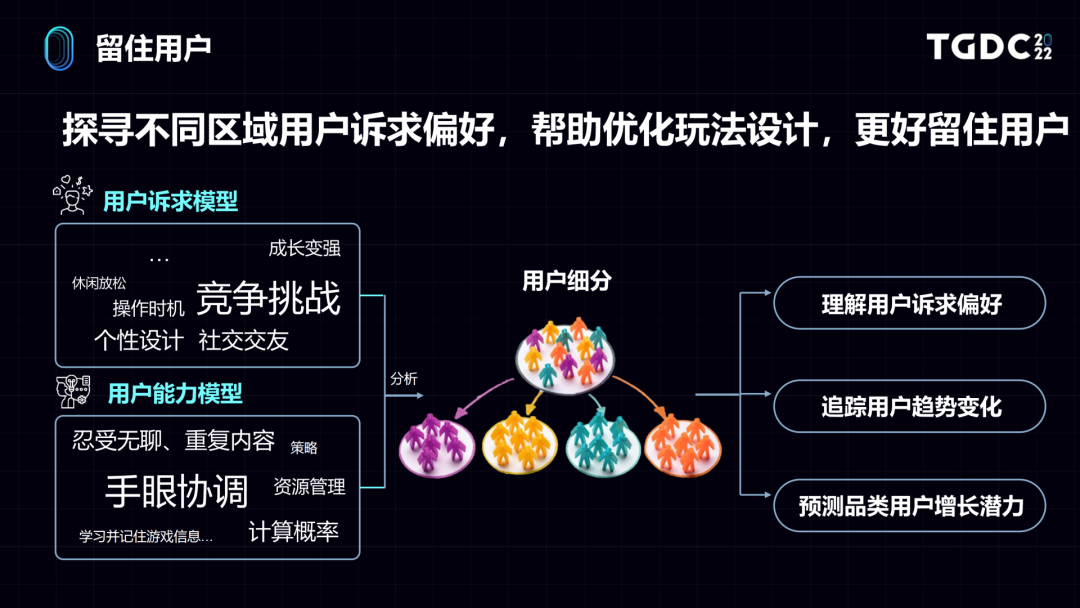 ​世界那么大，用户洞察如何助力游戏出海？