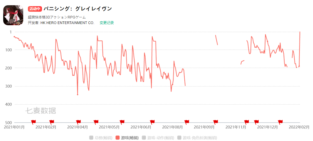 2021年手游出海盘点：收入天花板抬高27%，头部产品近三成发生流动