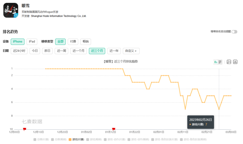B站去年游戏营收50.2亿元，自研游戏收入占总收入5%