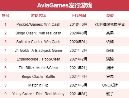 女性创业，拿下了70%的女性玩家和5000万美元融资 | 隐形大佬