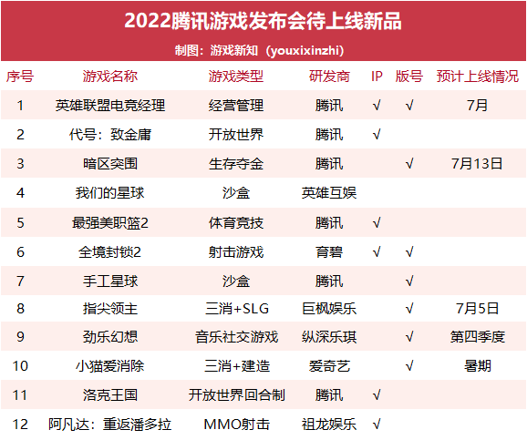 腾讯发布40多款产品及内容，藏着它全球化和技术突破的愿景