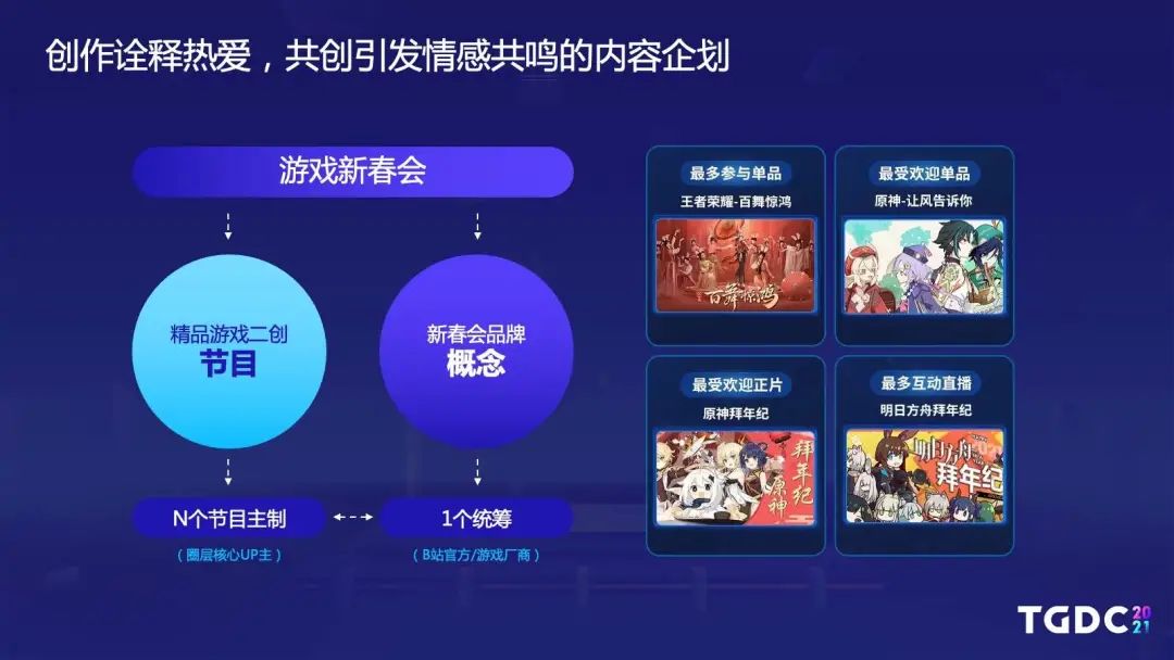 哔哩哔哩游戏王宇阳：视频化和中国游戏全球化是两个巨大的趋势