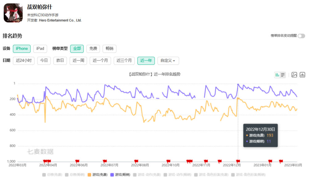 库洛游戏获腾讯投资，将继续保持独立运营