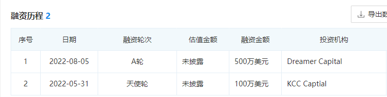 「元宇宙墓地」完成500万美元A轮融资，投资方为Dreamer Capital