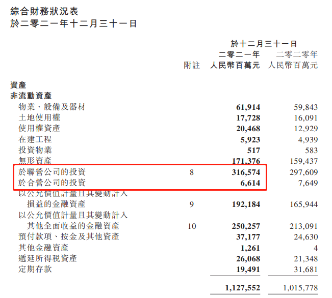 腾讯2021年财报：海外市场收入暴涨31%、员工多了2.7万人