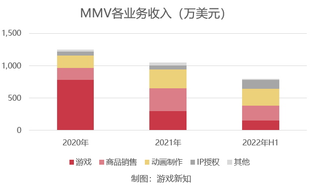 他曾在游戏行业7年工资翻了60倍，创业两年后公司赴美上市