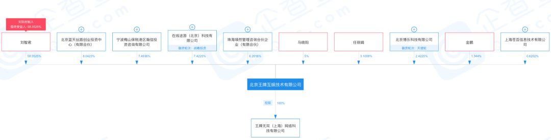 页游大佬10亿卖公司后再创业，这一次在海外成了 | 隐形大佬