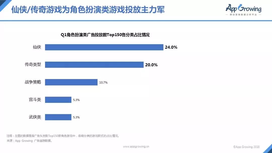 Q1买量报告：网易投放广告最多，《天使纪元》买量居首位！