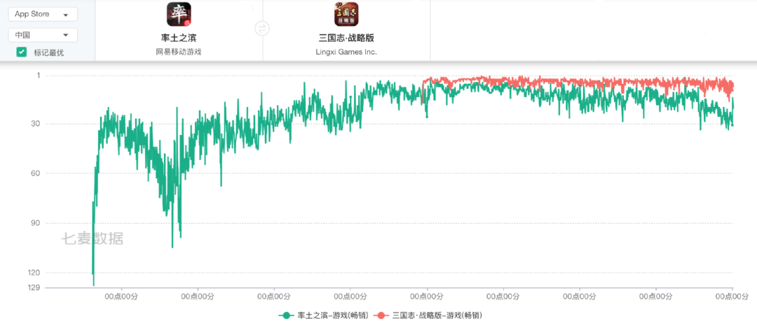《率土之滨》：一个振奋的消息，《三国志·战略版》：正常运营，主公放心