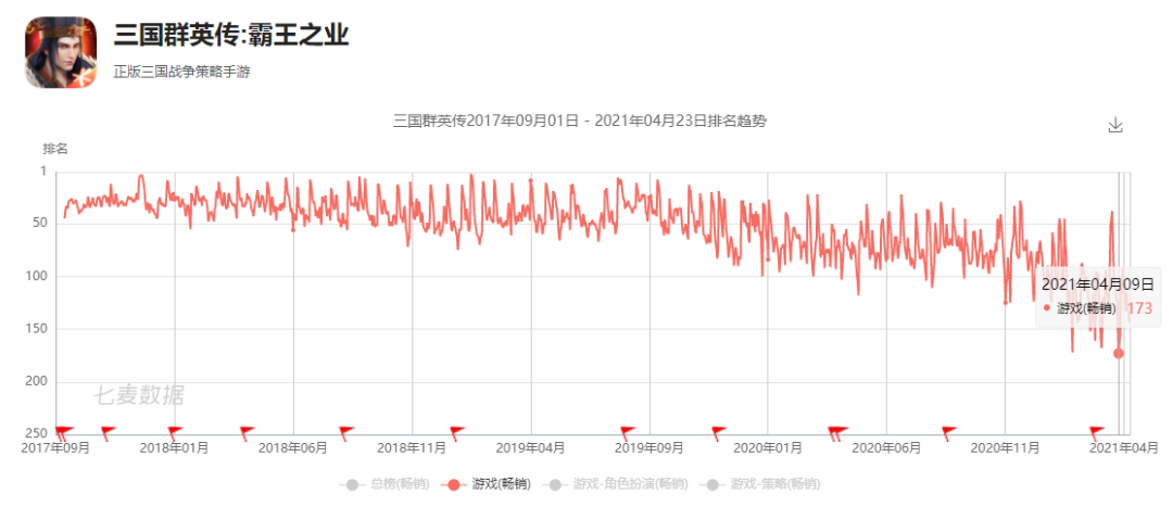 公测24小时突破百万下载，这款游戏玩起来怎么样？