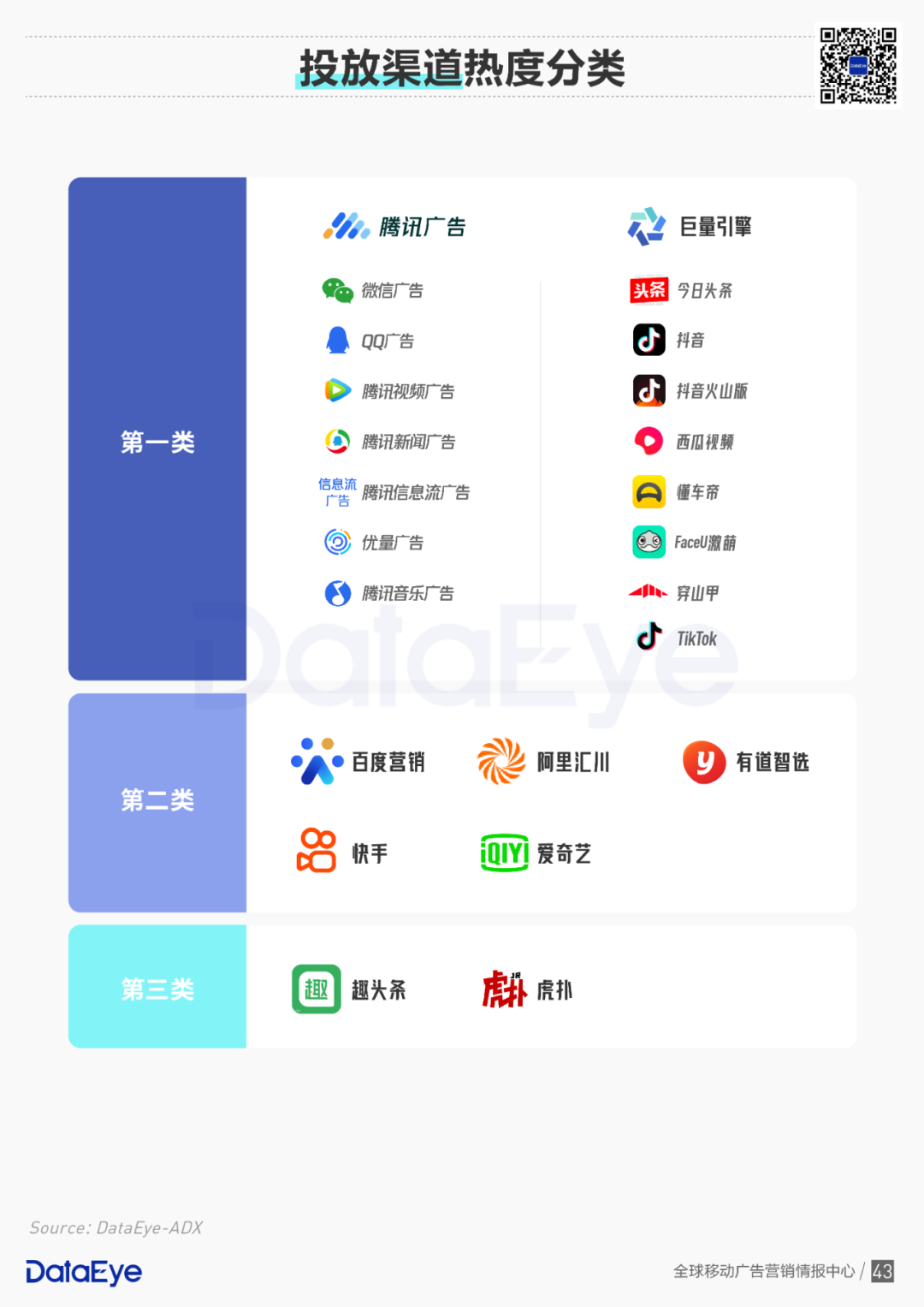 买量手游暴增42%，网赚飙升传奇仍旧疯狂 | 2020买量白皮书