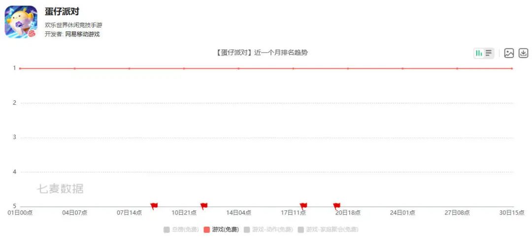 2023年游戏春节档：上了57个微博热搜，《233乐园》买量第一