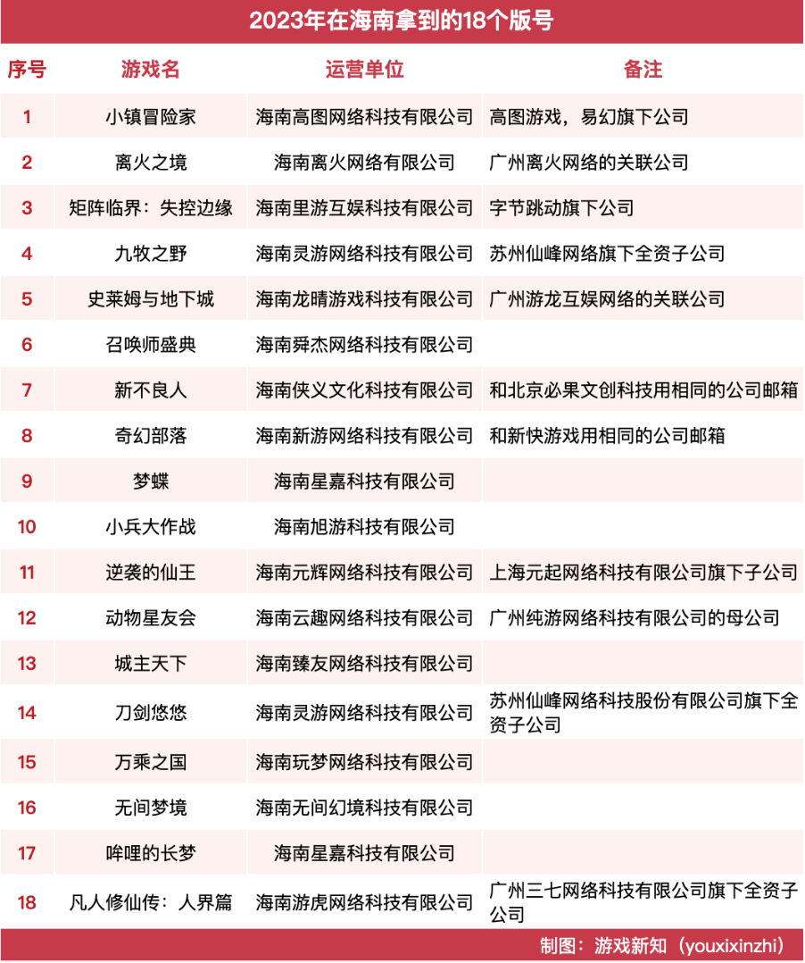海南，遍布游戏公司的马甲