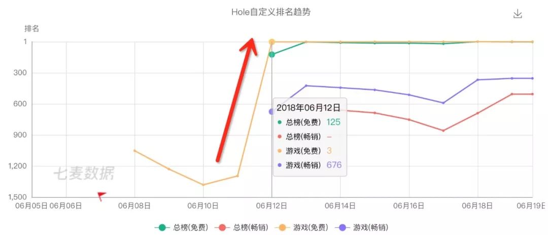 144小时100万+数据，揭秘《hole.io》AppStore爆火的幕后推手