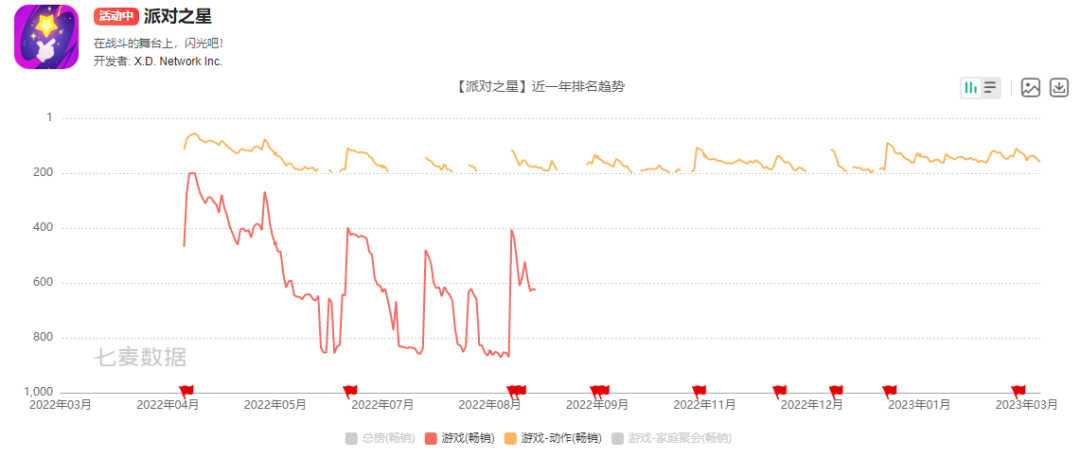 一年研发费用超12亿，这家上市公司还是没做出爆款